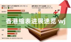 香港缩表进展速览 wj