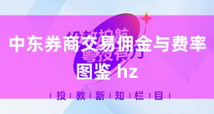 中东券商交易佣金与费率图鉴 hz